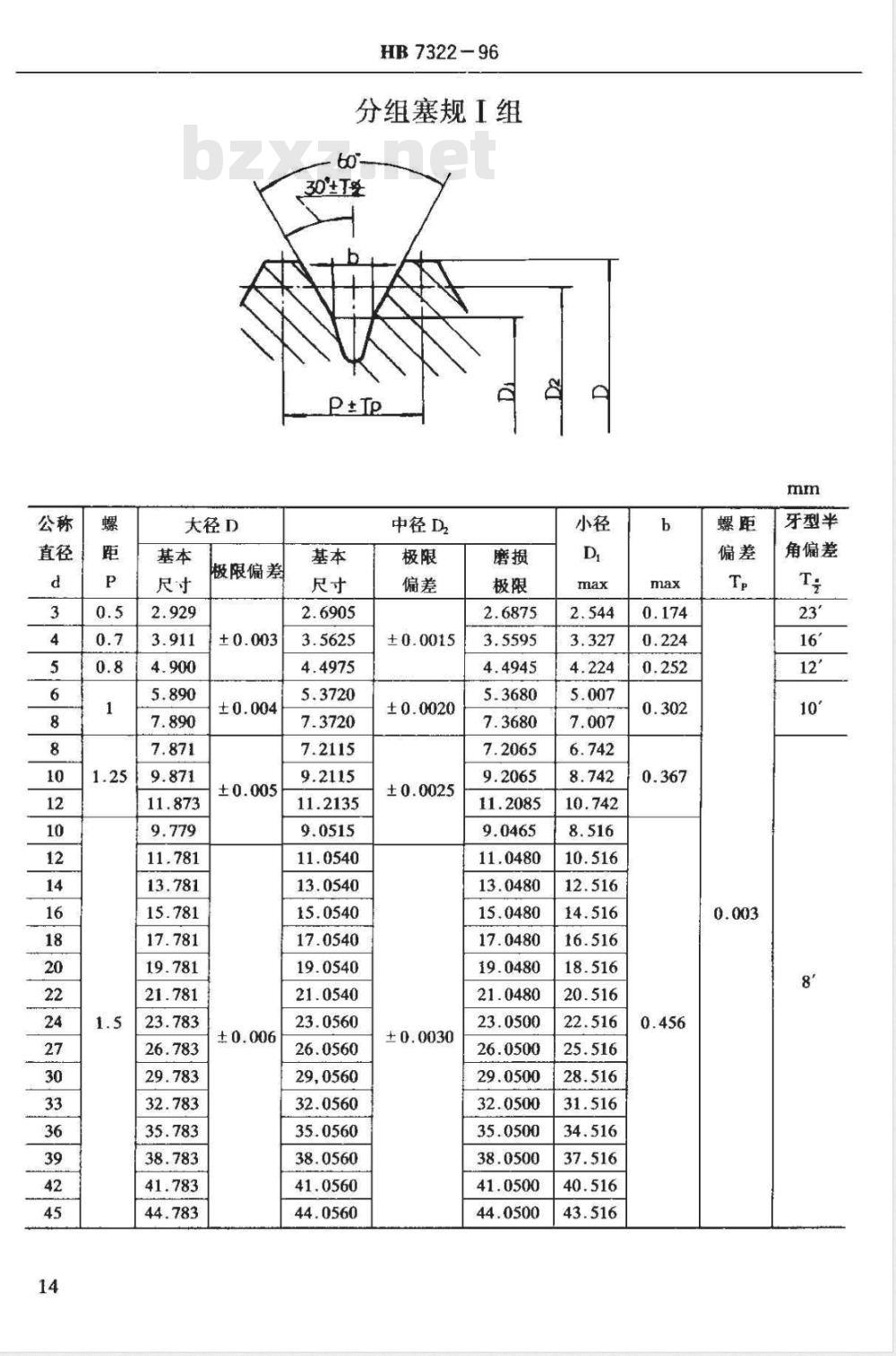 HB 7322-1996 ＡＧ、ＢＧ过盈螺纹塞规及螺纹分组塞规应用尺寸 ｄ＝３~４５