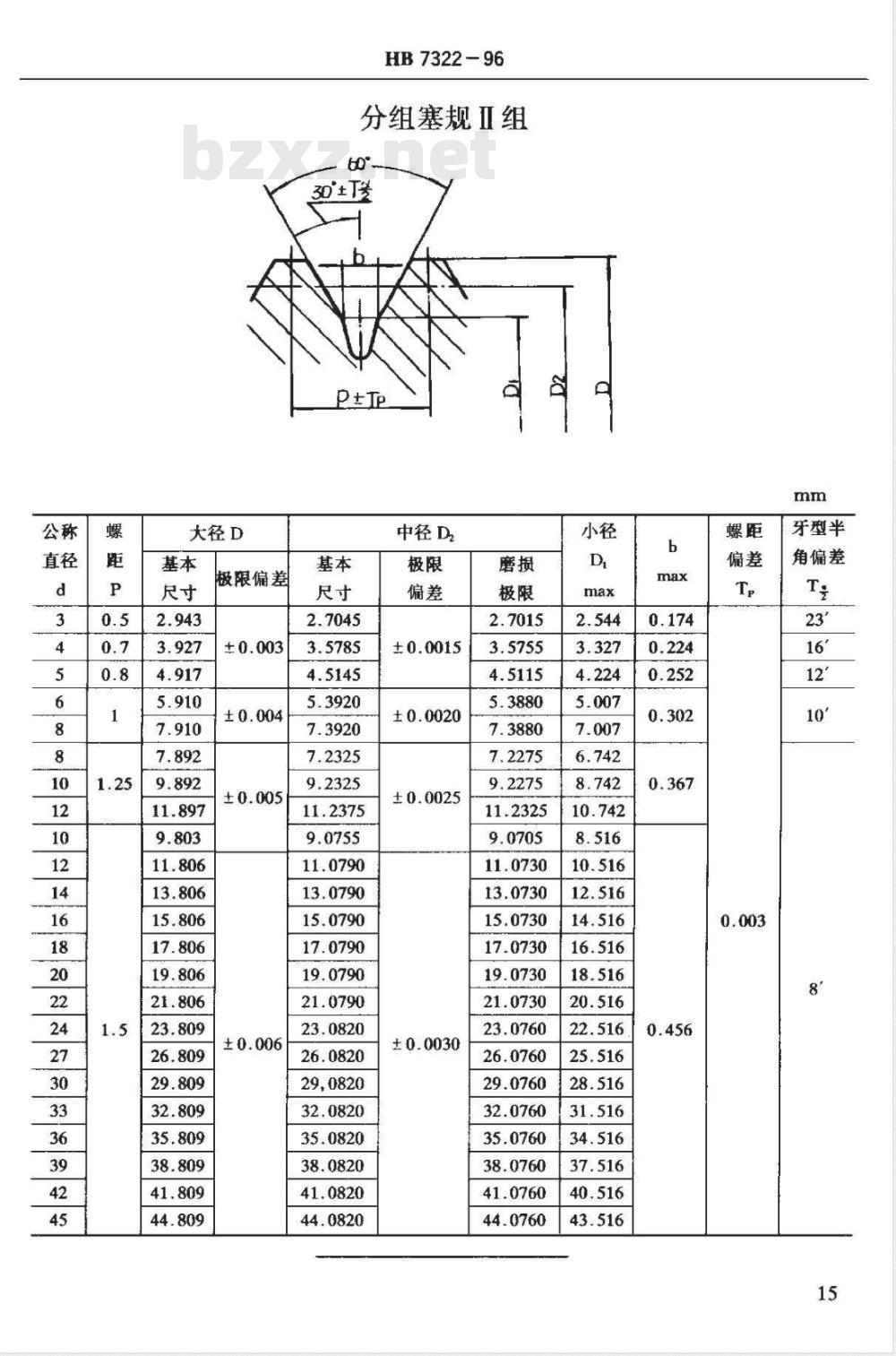 HB 7322-1996 ＡＧ、ＢＧ过盈螺纹塞规及螺纹分组塞规应用尺寸 ｄ＝３~４５