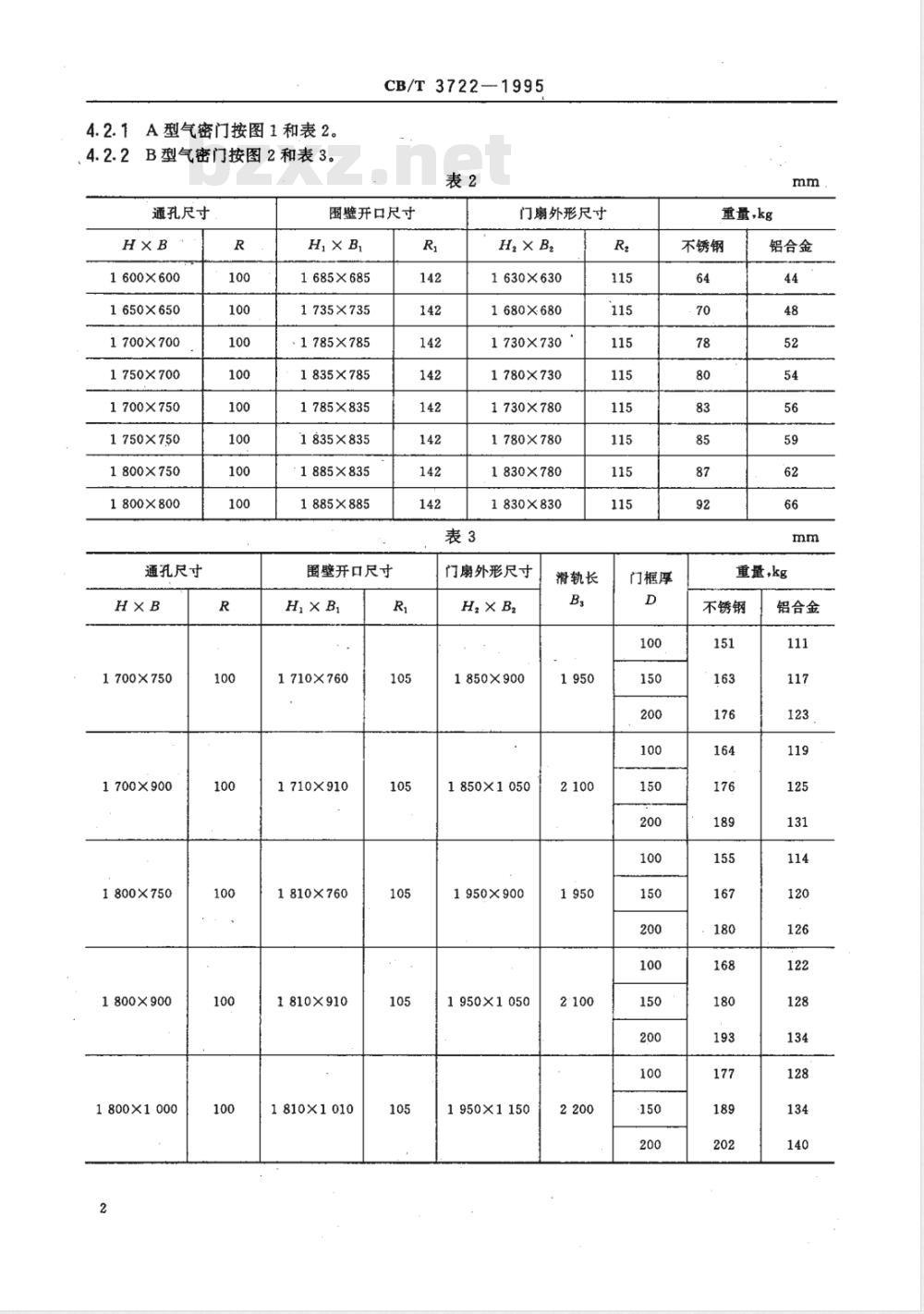 CB/T 3722-1995 气密门