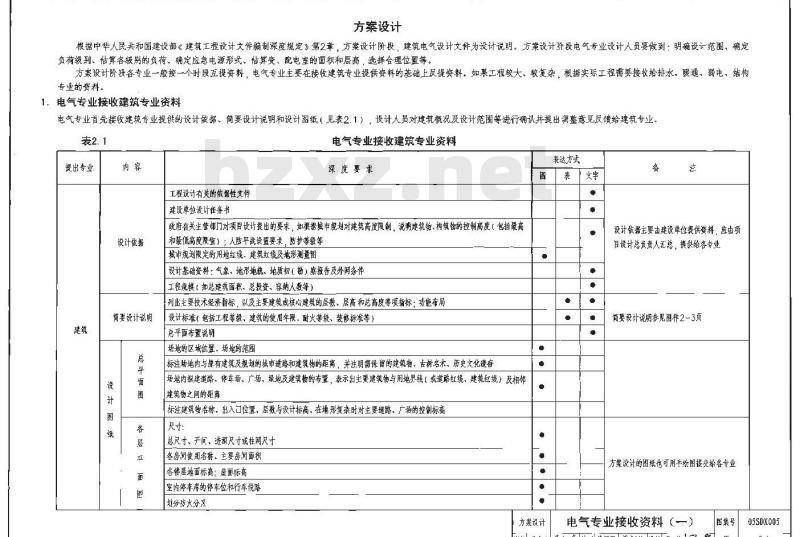 05SDX005 民用建筑工程设计互提资料深度及图样（电气专业）