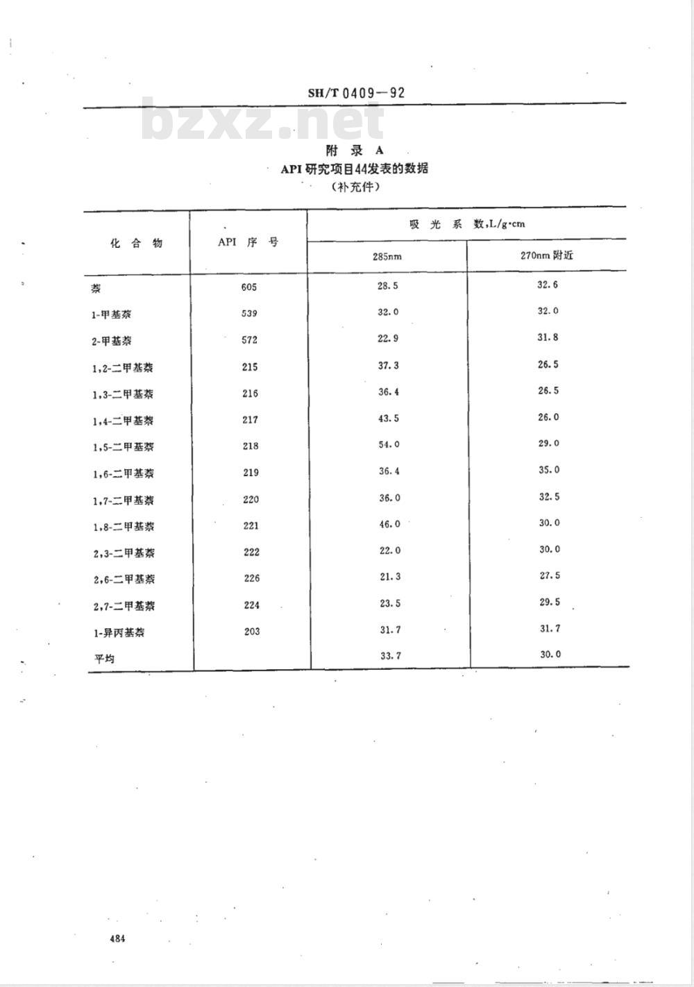 SH/T 0409-1992 液体石蜡中芳烃含量测定法(紫外分光光度法)