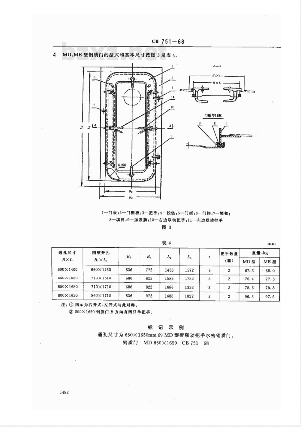 CB 751-68 钢质门