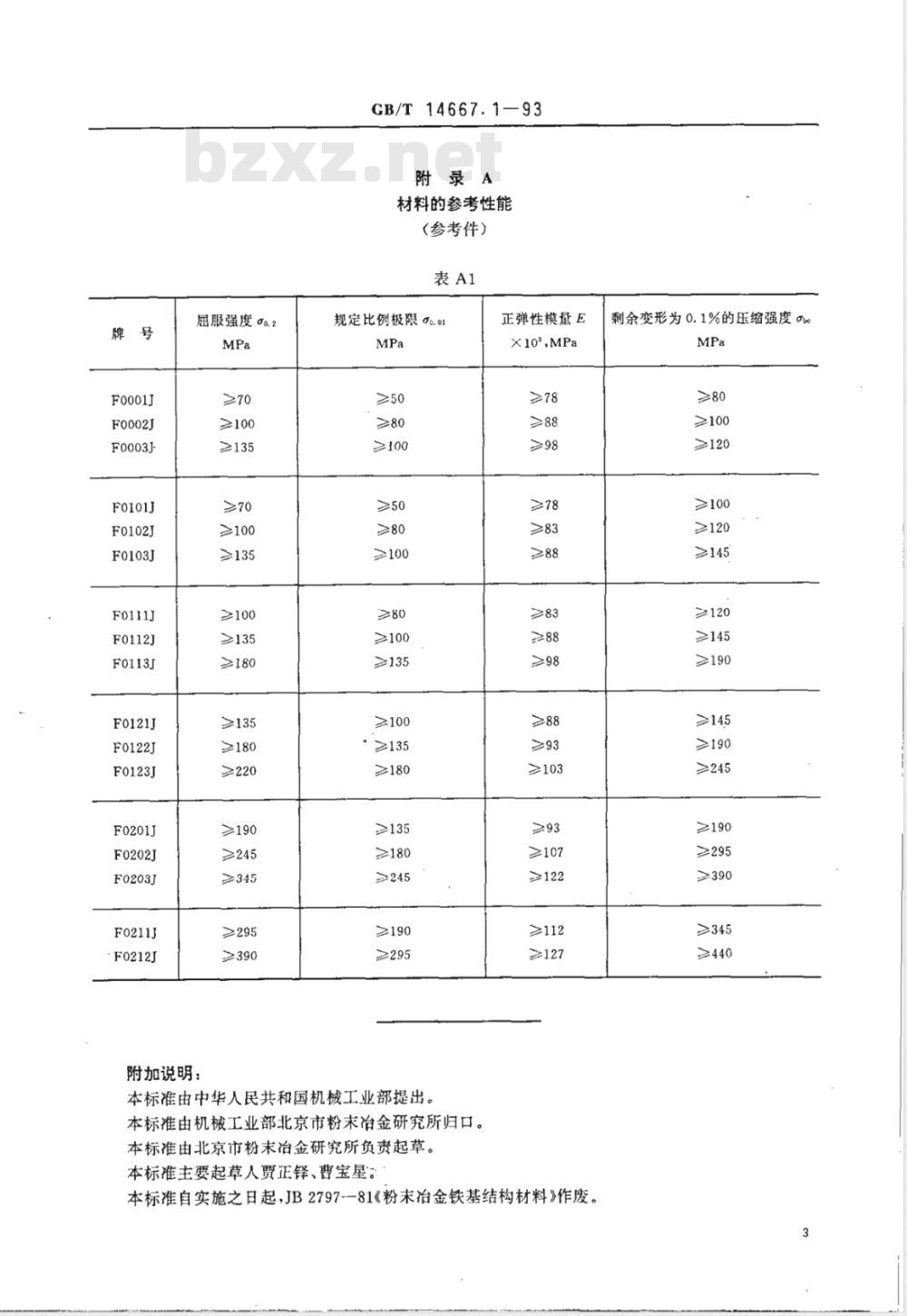 GB/T 14667.1-1993 粉末冶金铁基结构材料 第一部分 烧结铁、烧结碳钢、烧结铜钢、烧结铜钼钢