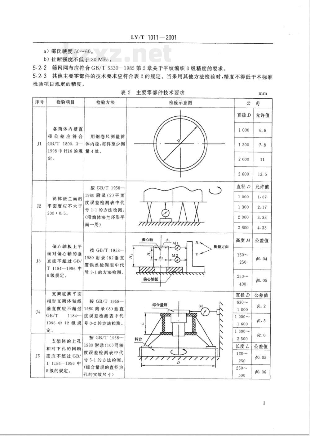 LY/T 1011-2001 圆形摆动筛