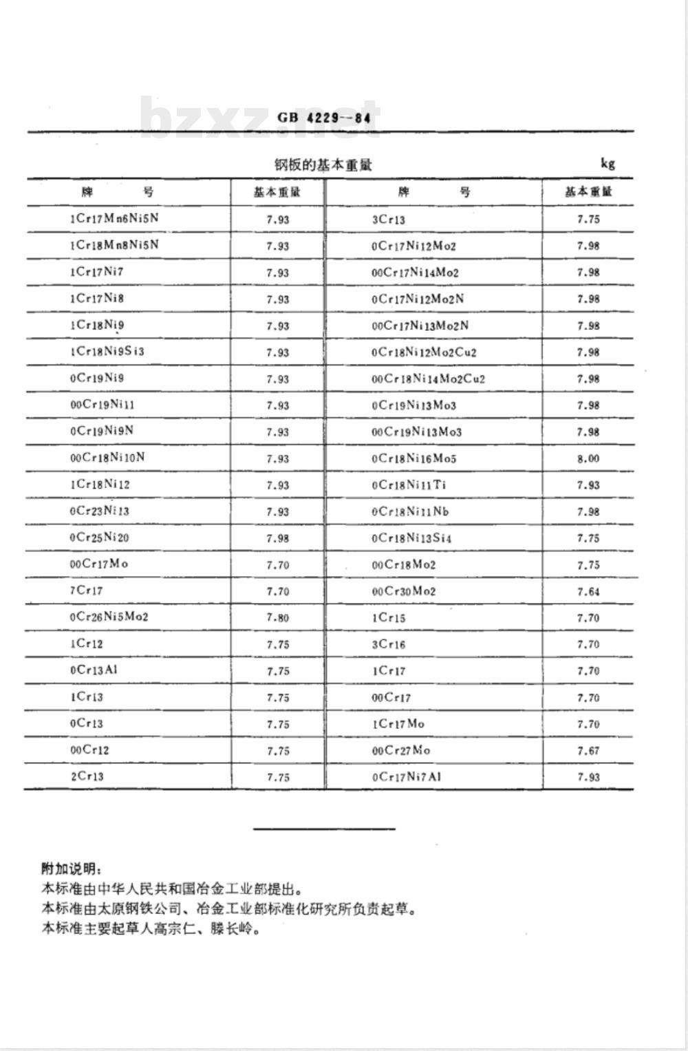 GB/T 4229-1984 不锈钢板重量计算方法