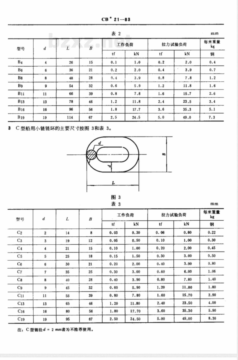 CB* 21-1983 船用小链