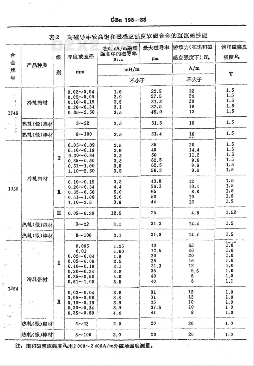 GBN 198-1988 铁镍软磁合金技术条件