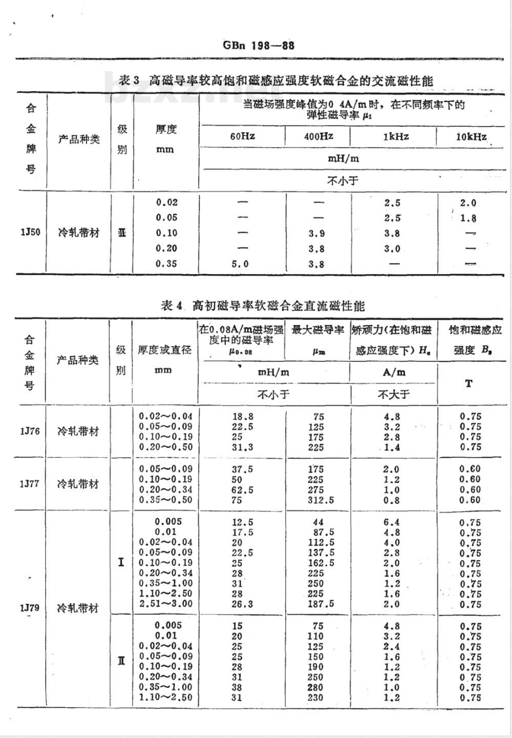 GBN 198-1988 铁镍软磁合金技术条件