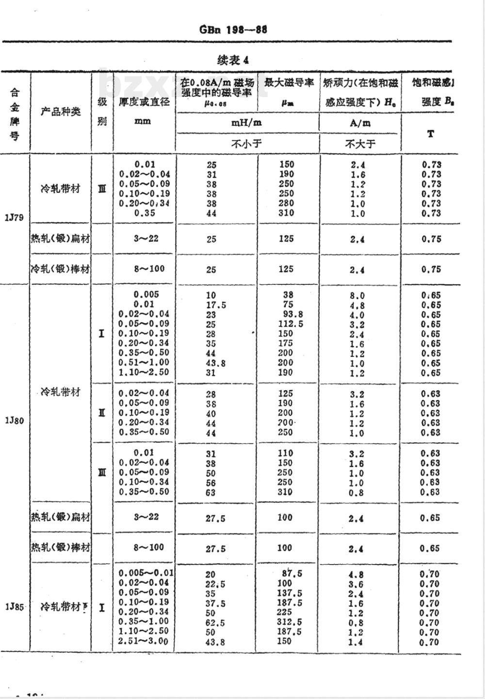 GBN 198-1988 铁镍软磁合金技术条件