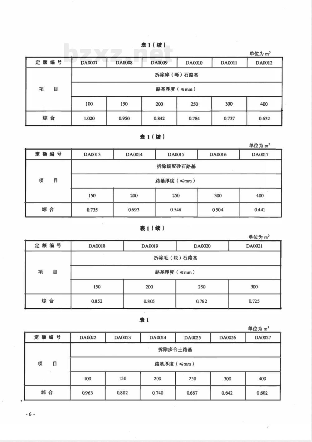 LD/T 99.1-2008 建设工程劳动定额 市政工程-拆除与临时工程