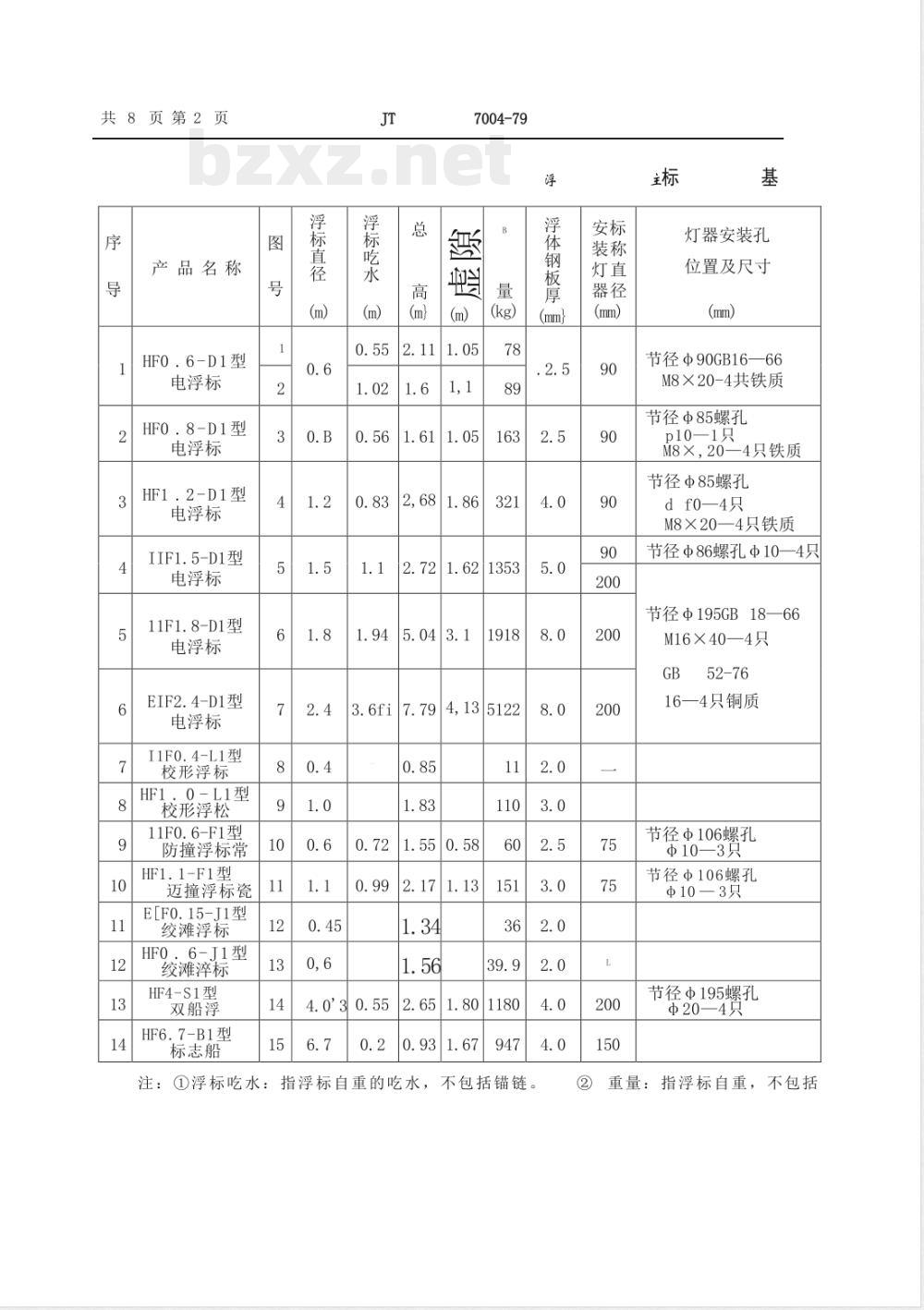JT/T 7004-1979 浮标