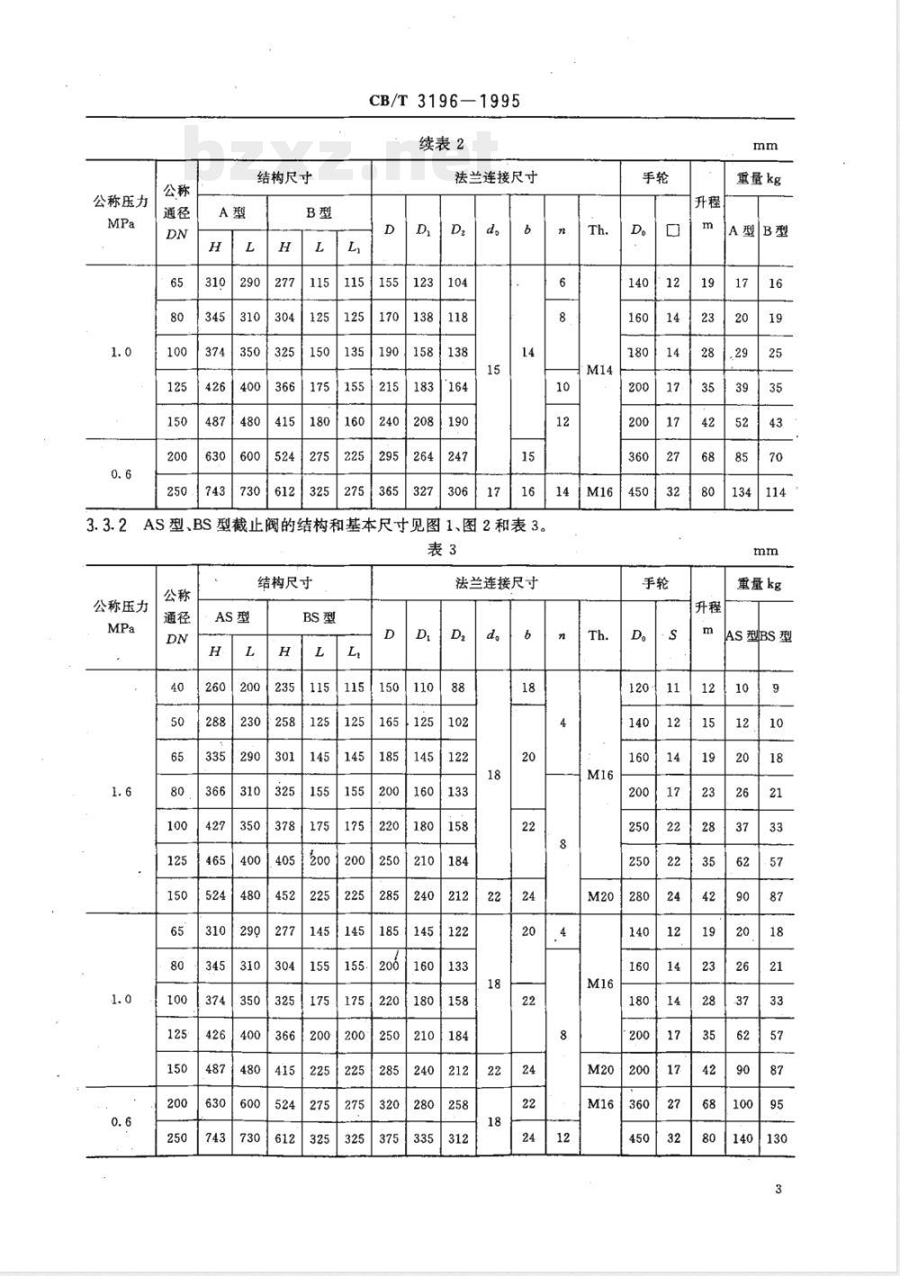CB/T 3196-1995 法兰铸钢海水截止阀