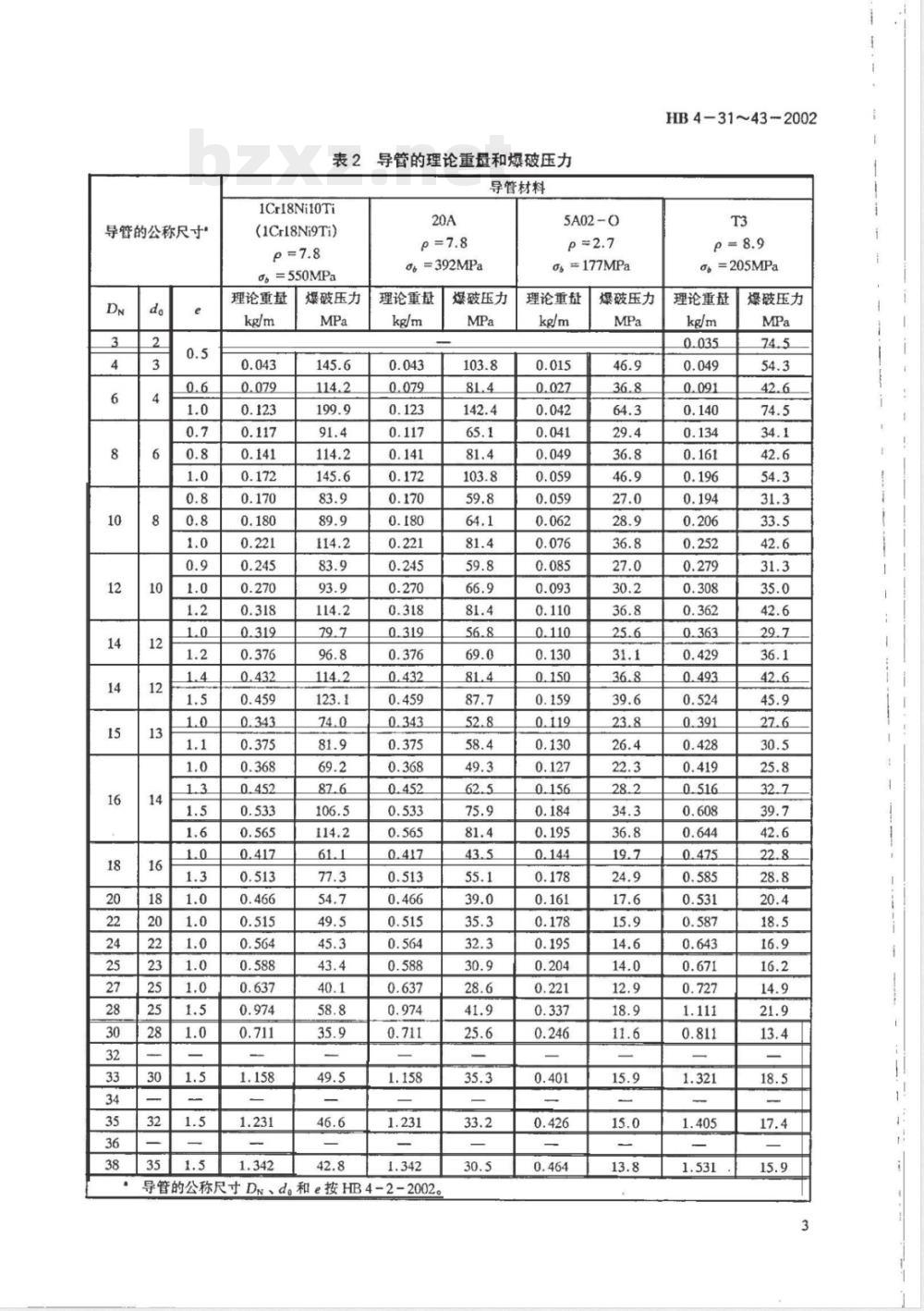 HB 4-31-43-2002 扩口式组合导管 第1尺寸系列