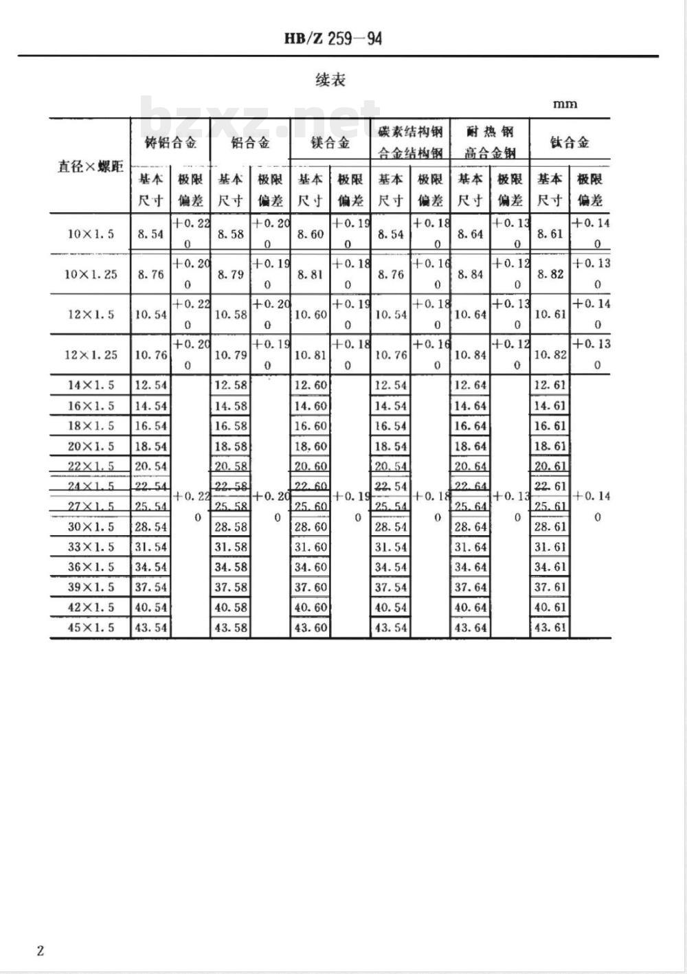 HB/Z 259-1994 过盈螺纹工艺底孔直径与偏差