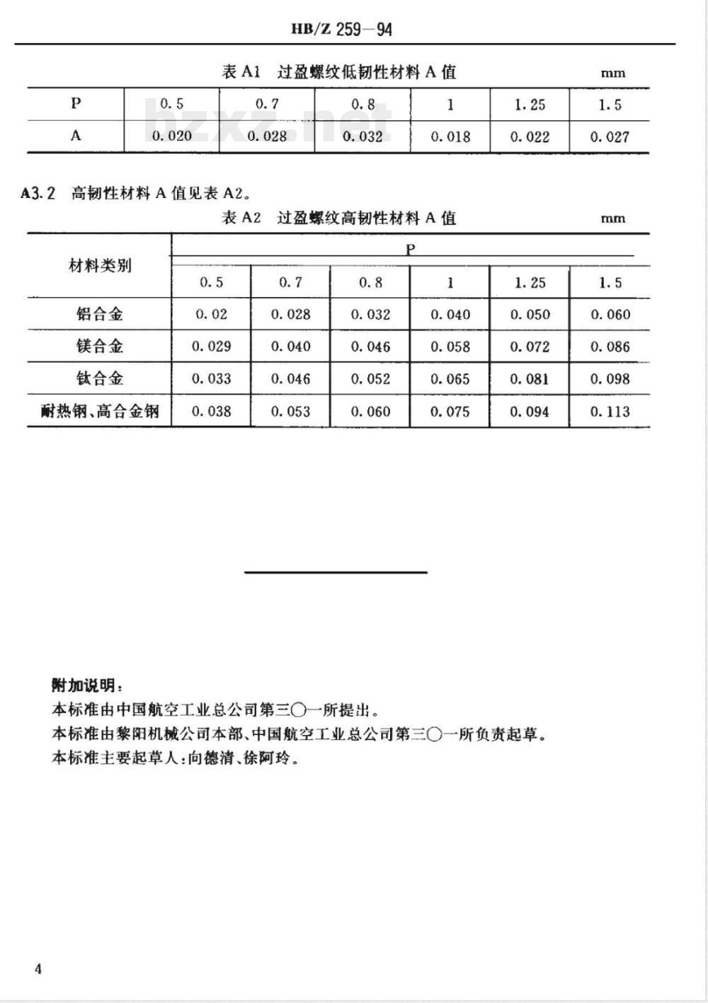 HB/Z 259-1994 过盈螺纹工艺底孔直径与偏差