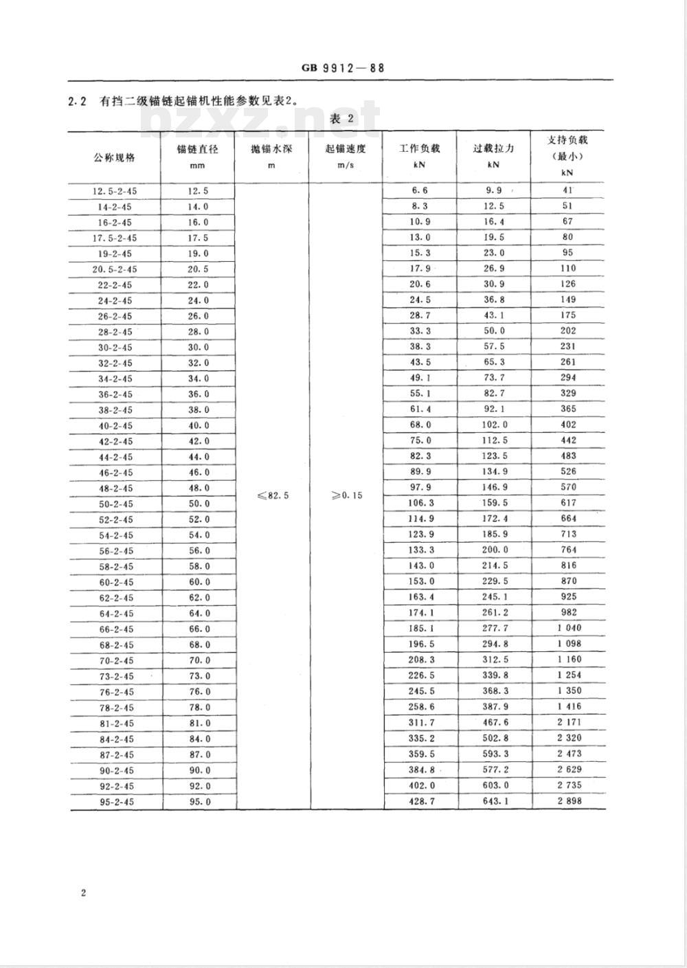 CB/T 3858-1999 起锚机和起锚绞盘性能参数