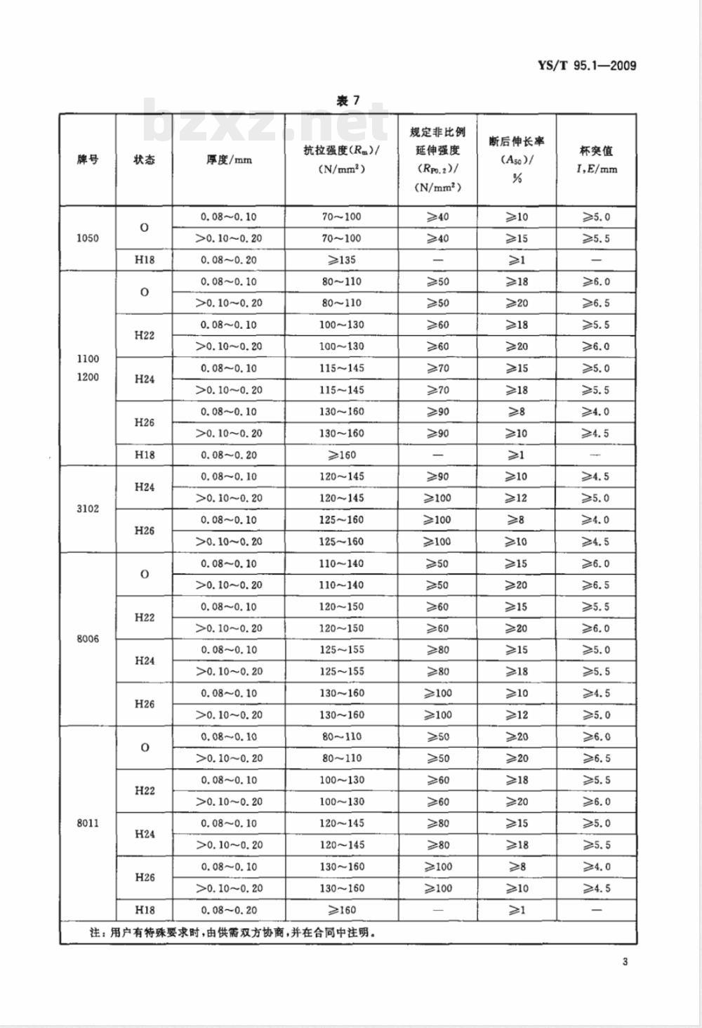 YS/T 95.1-2009 空调器散热片用铝箔 第1部分 基材