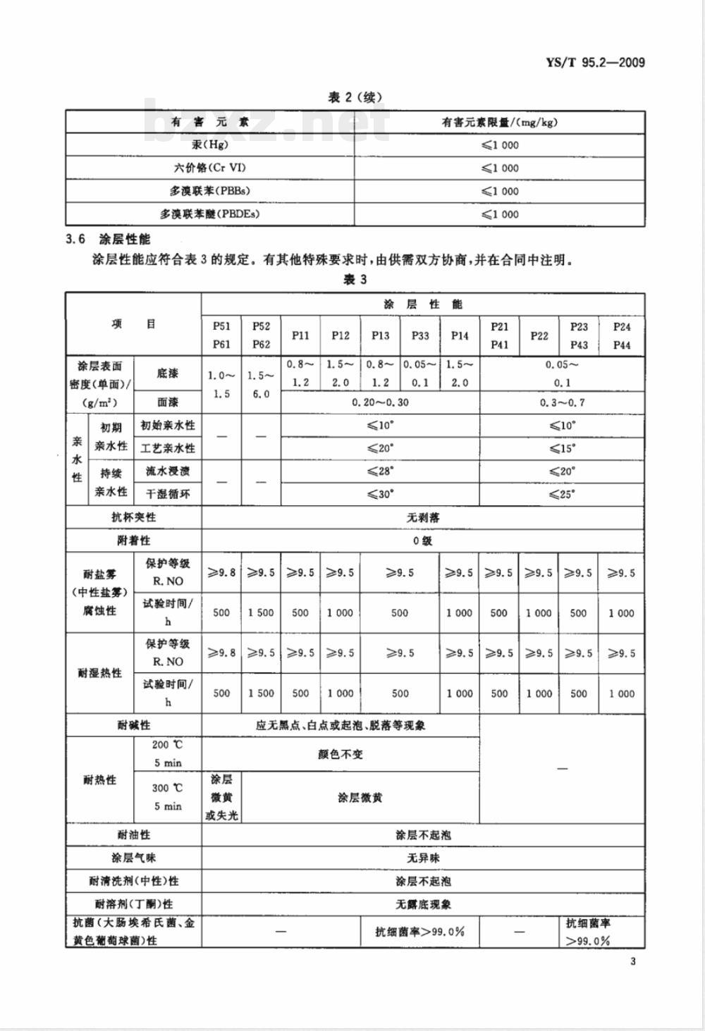 YS/T 95.2-2009 空调器散热片用铝箔 第2部分 涂层铝箔