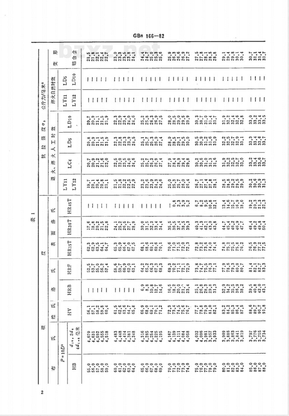 GBN 166-1982 铝合金硬度与强度换算值