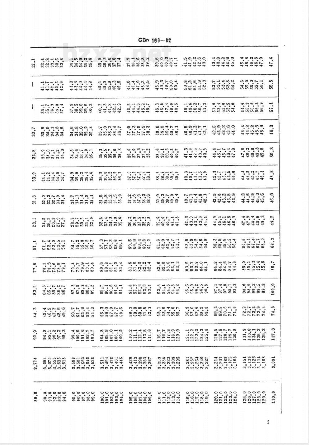 GBN 166-1982 铝合金硬度与强度换算值
