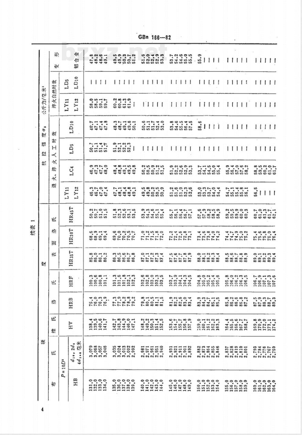 GBN 166-1982 铝合金硬度与强度换算值