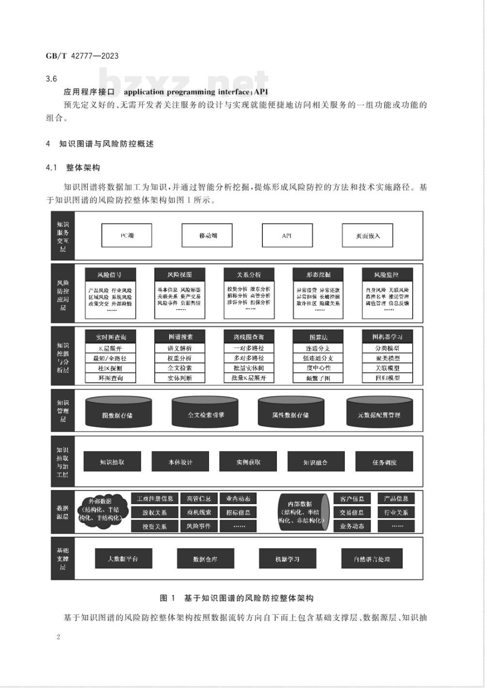 GB/T 42777-2023基于文本数据的金融风险防控 知识图谱构建技术框架指南 