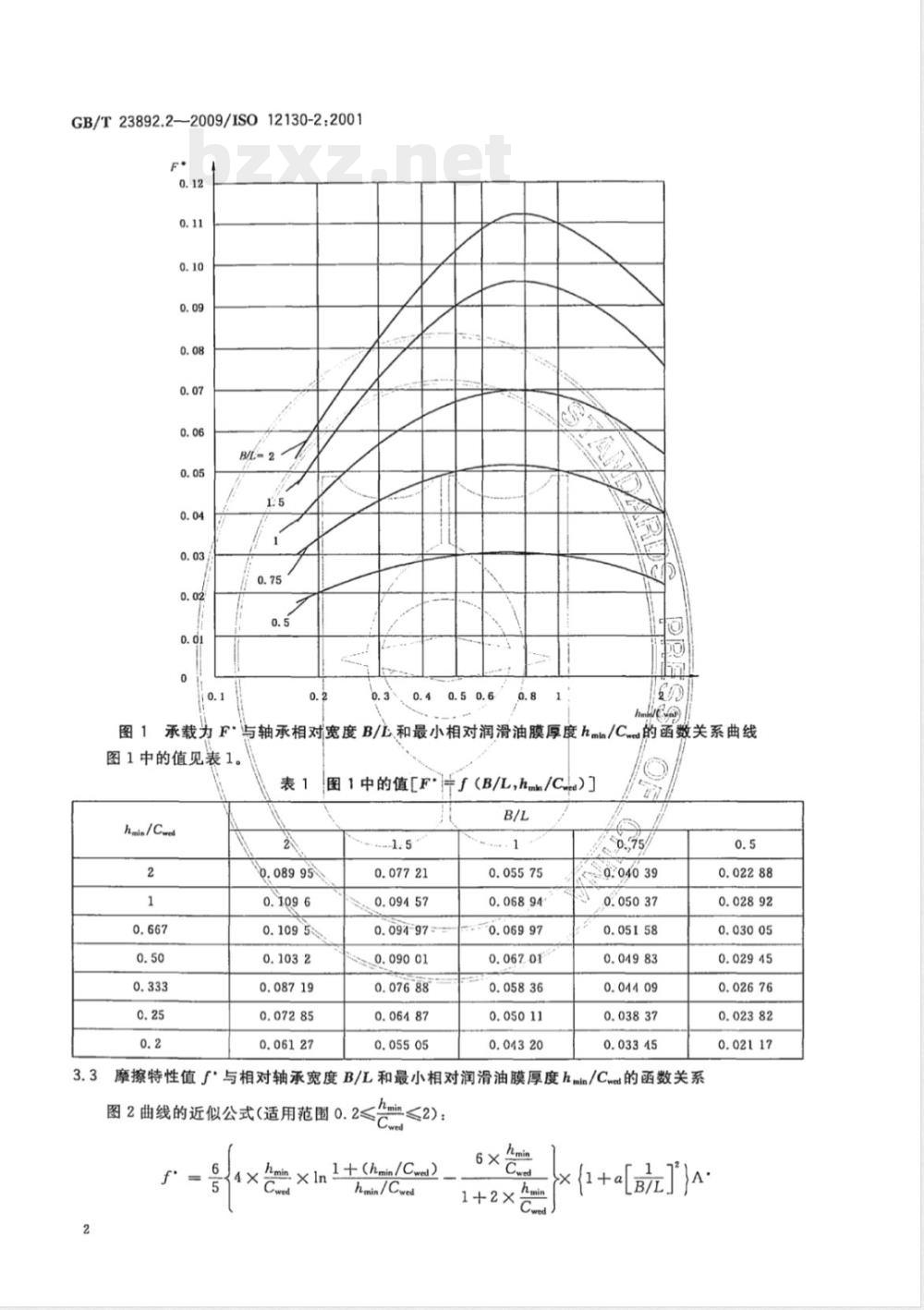 GB/T 23892.2-2009 滑动轴承 稳态条件下流体动压可倾瓦块止推轴承 第2部分：可倾瓦块止推轴承的计算函数