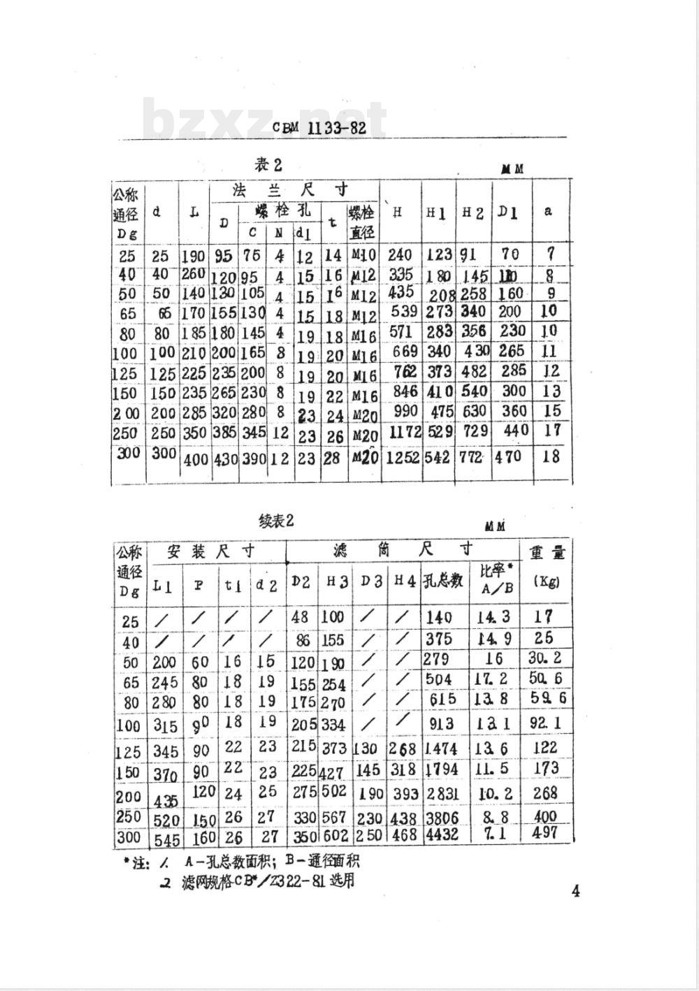 CBM 1133-1982 单联油滤器