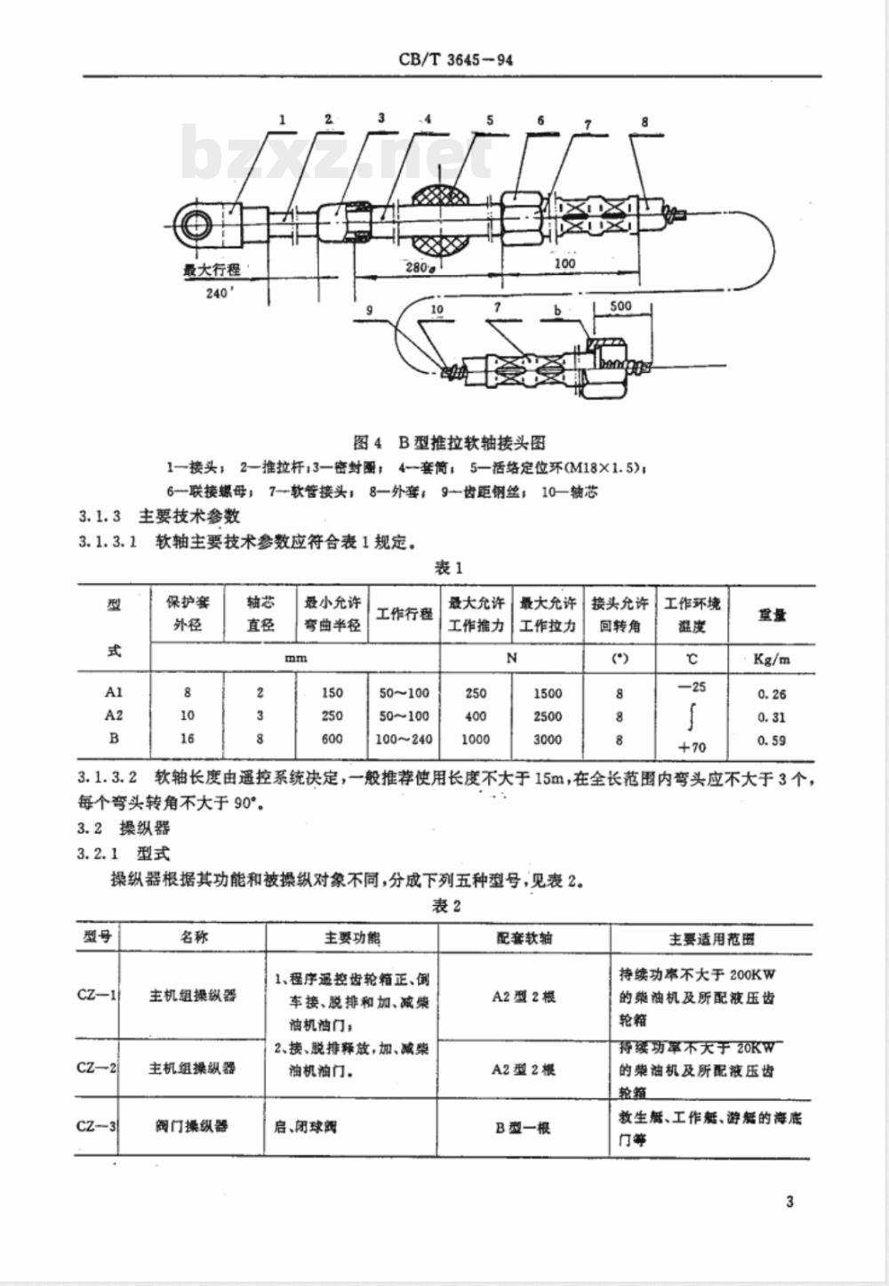 CB/T 3645-1994 推拉软轴操纵装置