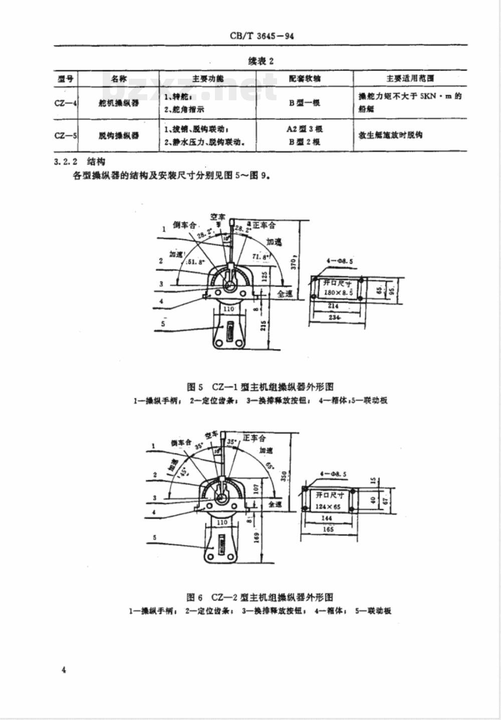 CB/T 3645-1994 推拉软轴操纵装置