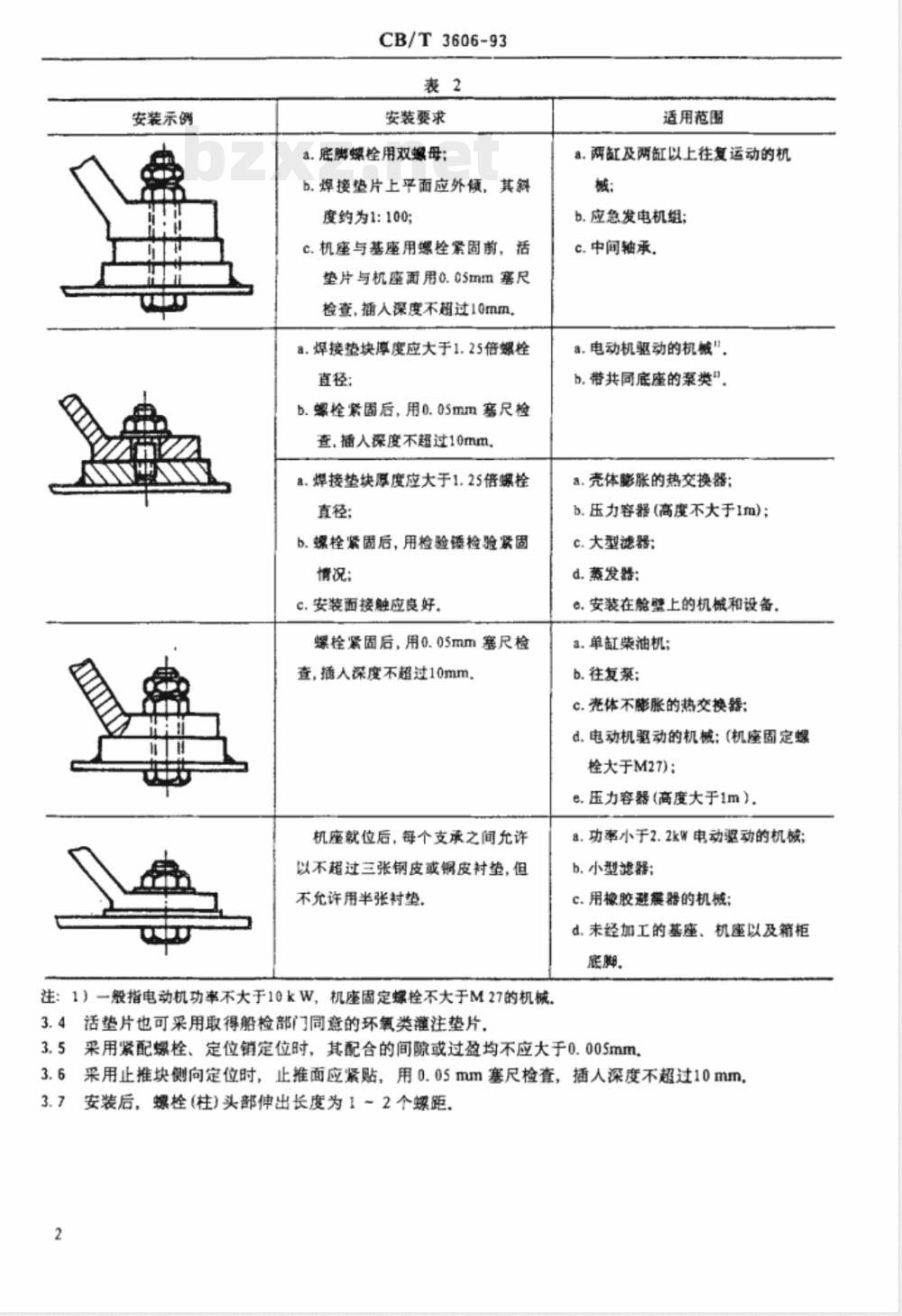 CB/T 3606-1993 机电设备安装质量要求