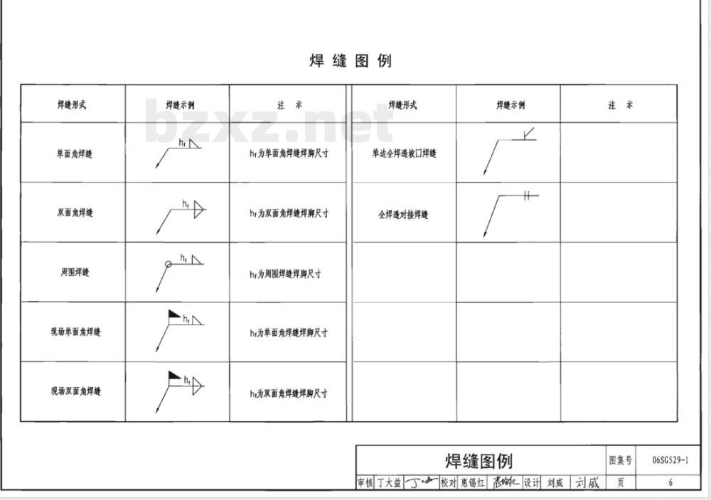 06SG529-1 单层房层钢结构节点构造详图（工字形截面钢柱柱脚连接）