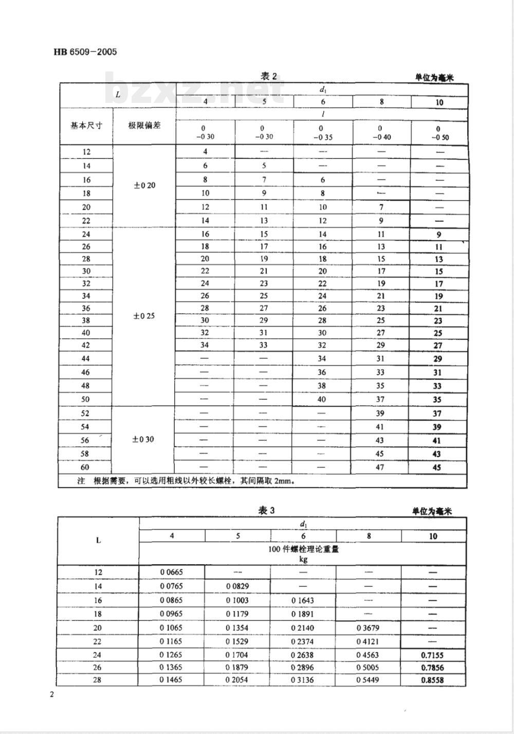 HB 6509-2005 光杆公差带r6抗剪型100°沉头钛合金高锁螺栓