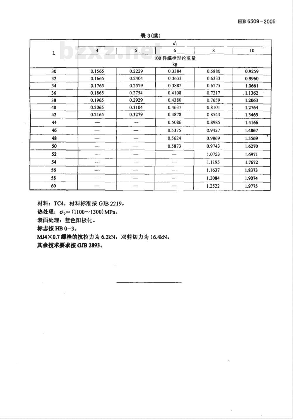 HB 6509-2005 光杆公差带r6抗剪型100°沉头钛合金高锁螺栓