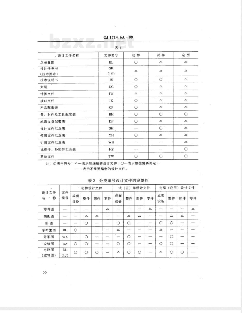 QJ 1714.6A-1999 航天产品设计文件管理制度 设计文件的完整性