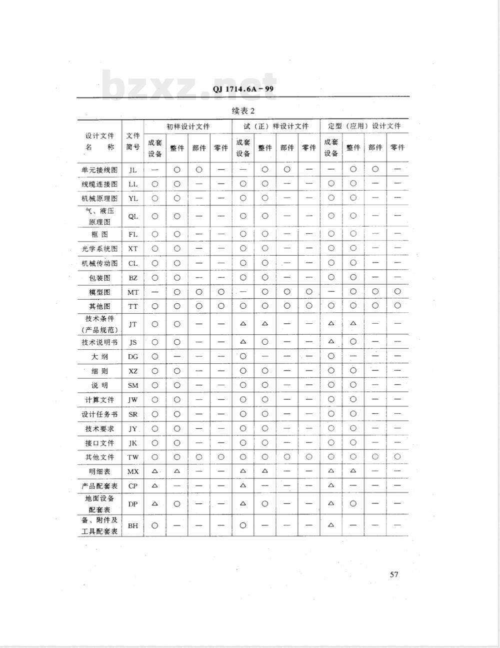 QJ 1714.6A-1999 航天产品设计文件管理制度 设计文件的完整性