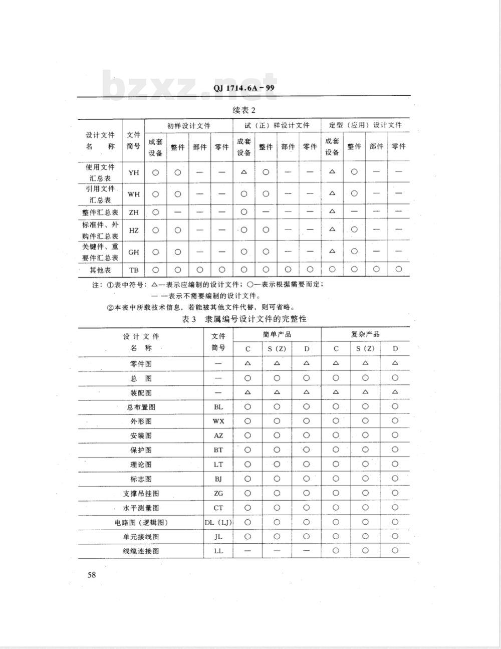 QJ 1714.6A-1999 航天产品设计文件管理制度 设计文件的完整性