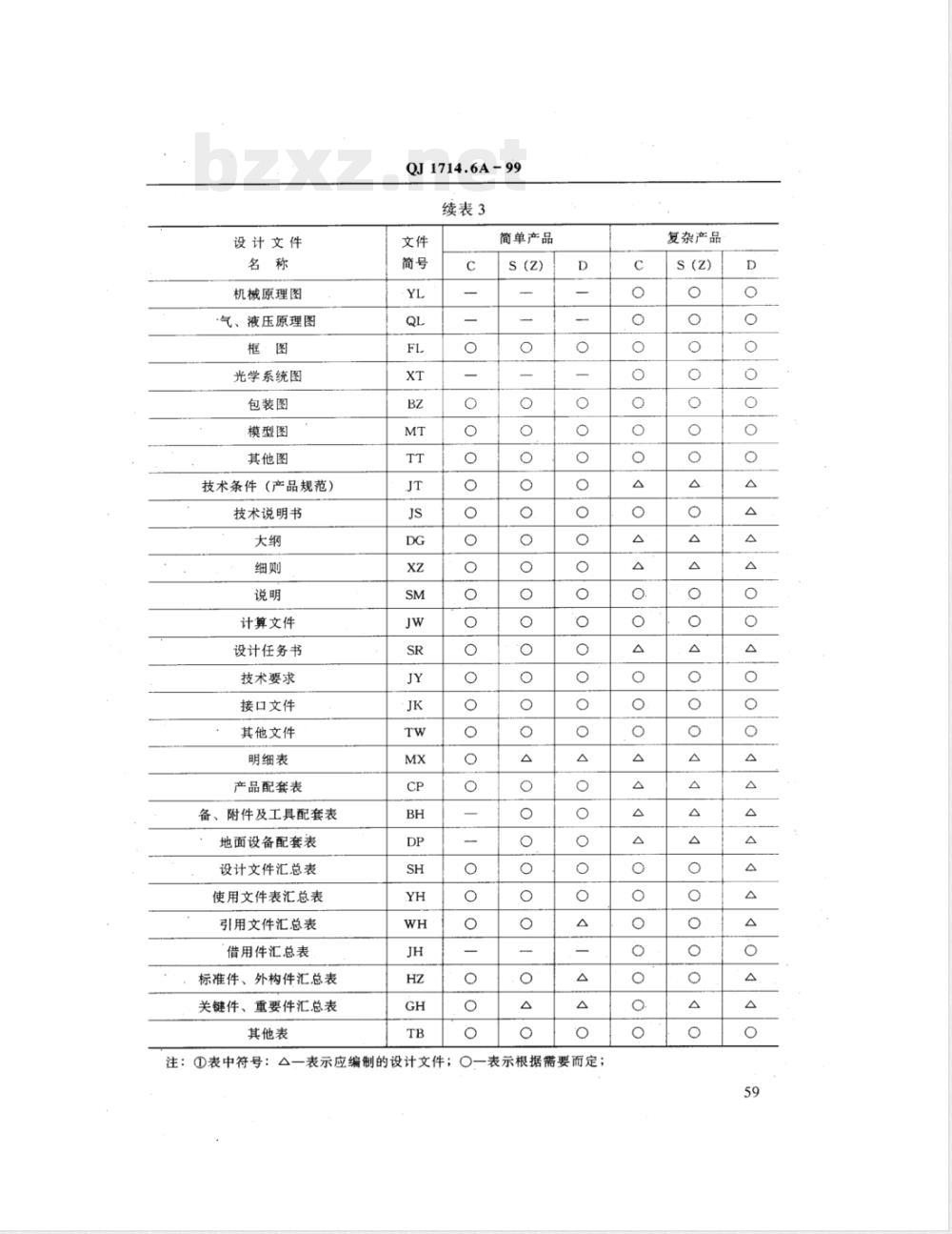 QJ 1714.6A-1999 航天产品设计文件管理制度 设计文件的完整性