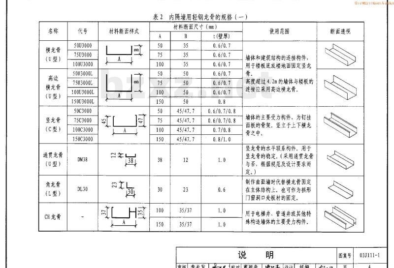 03J111-1 轻钢龙骨内隔墙