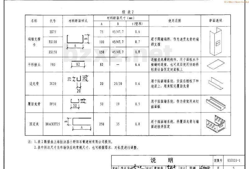 03J111-1 轻钢龙骨内隔墙