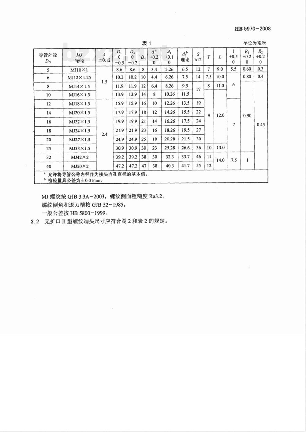 HB 5970-2008 24°无扩口外螺纹端头尺寸