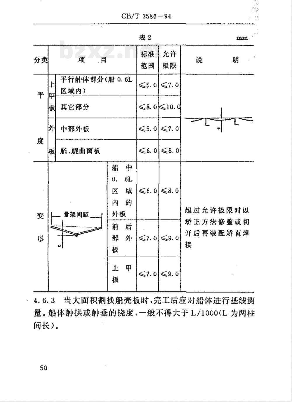 CB/T 3586-1994 船壳局部嵌补及大面积割换技术要求