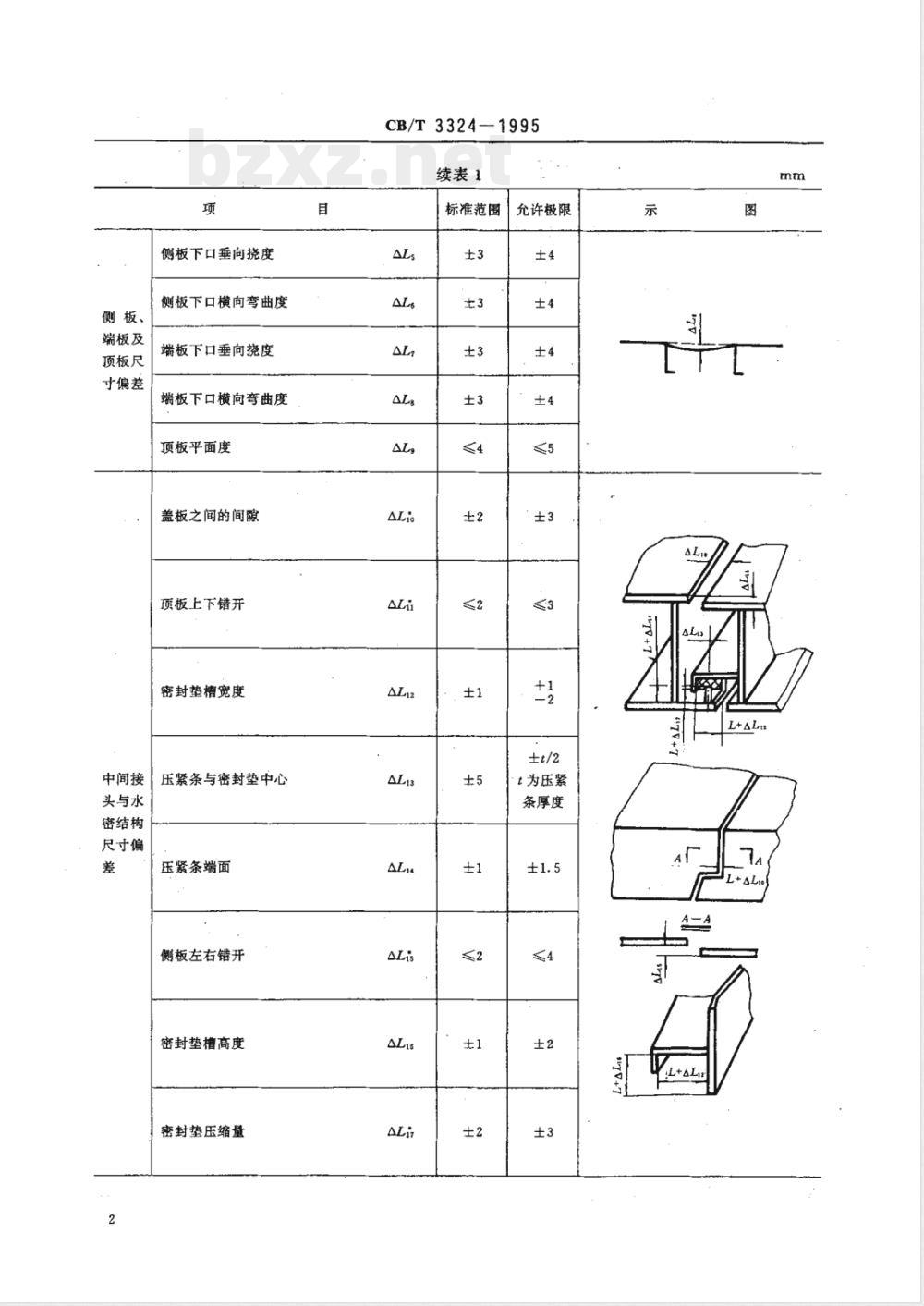 CB/T 3324-1995 钢质舾装件精度要求