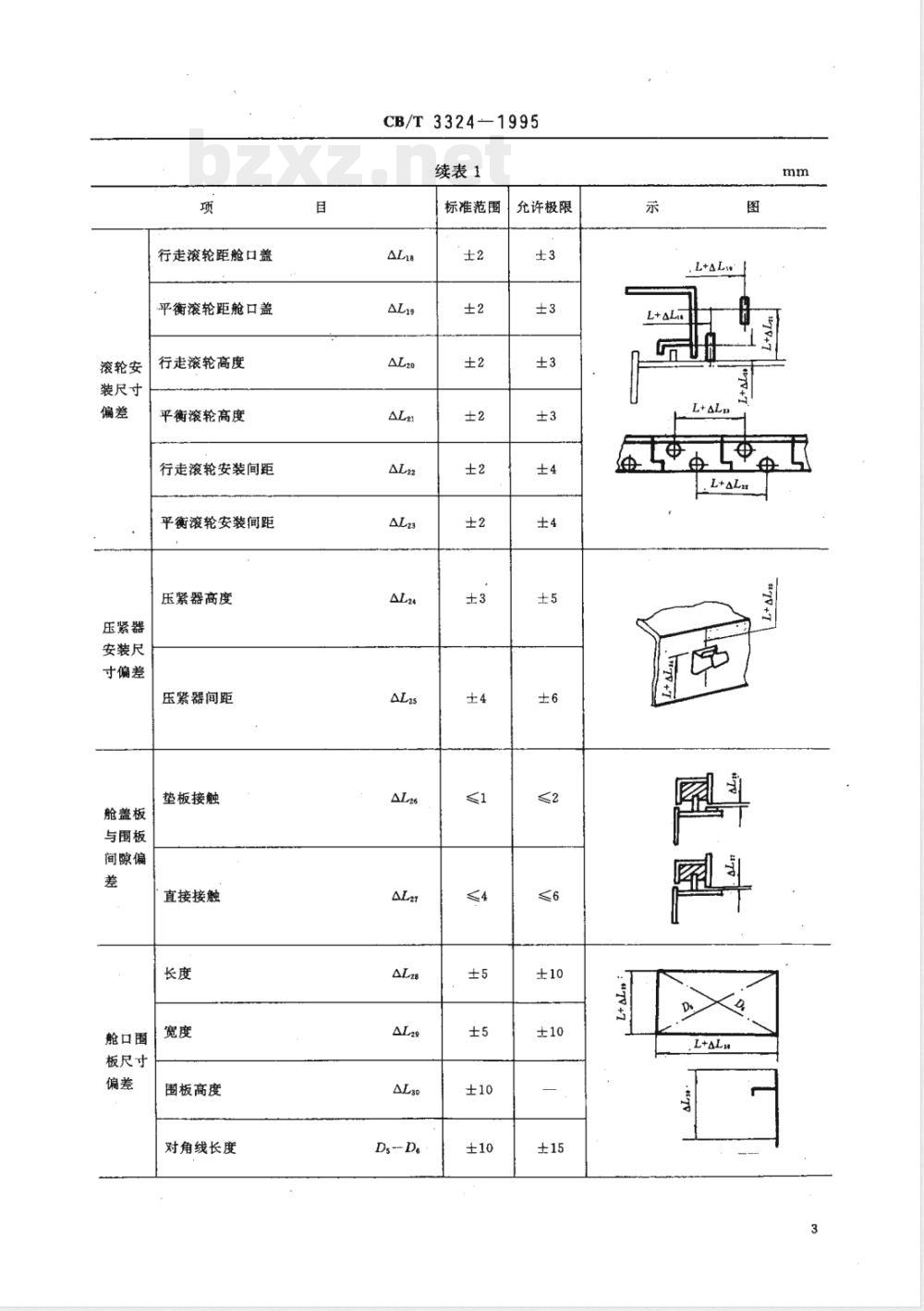 CB/T 3324-1995 钢质舾装件精度要求