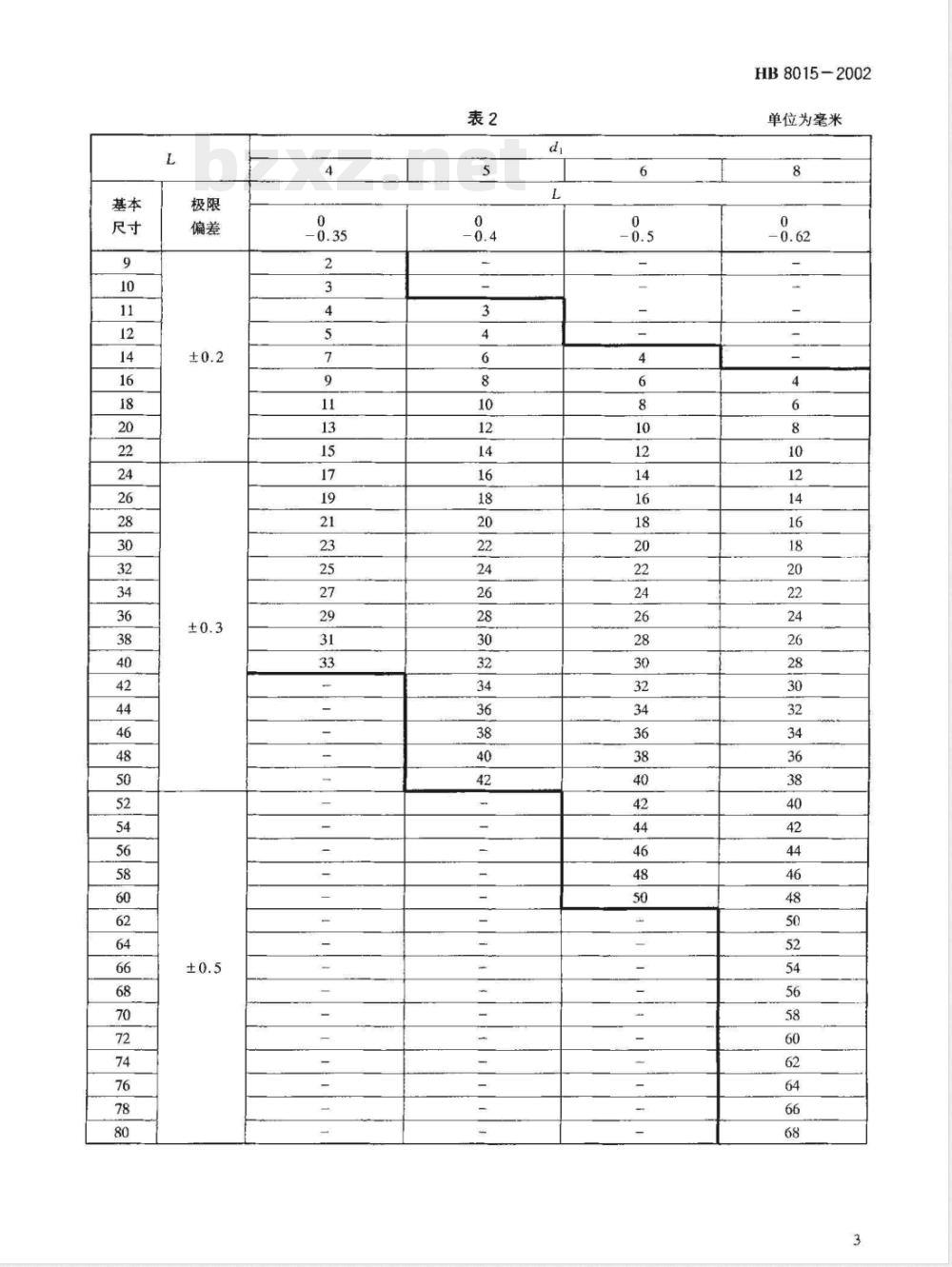 HB 8015-2002 TC16钛合金光杆公差带f9的六角螺栓