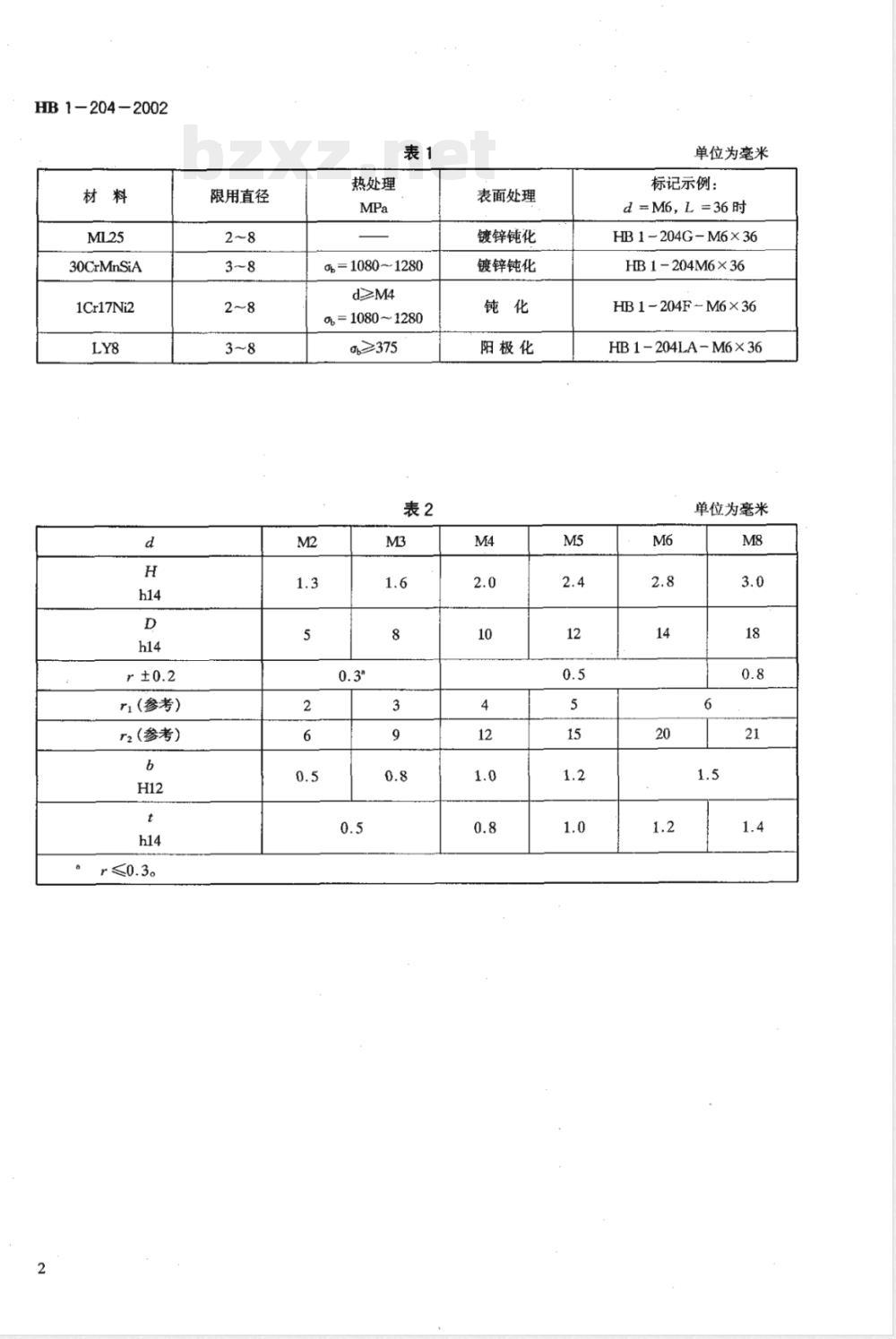HB 1-204-2002 扁圆头螺钉