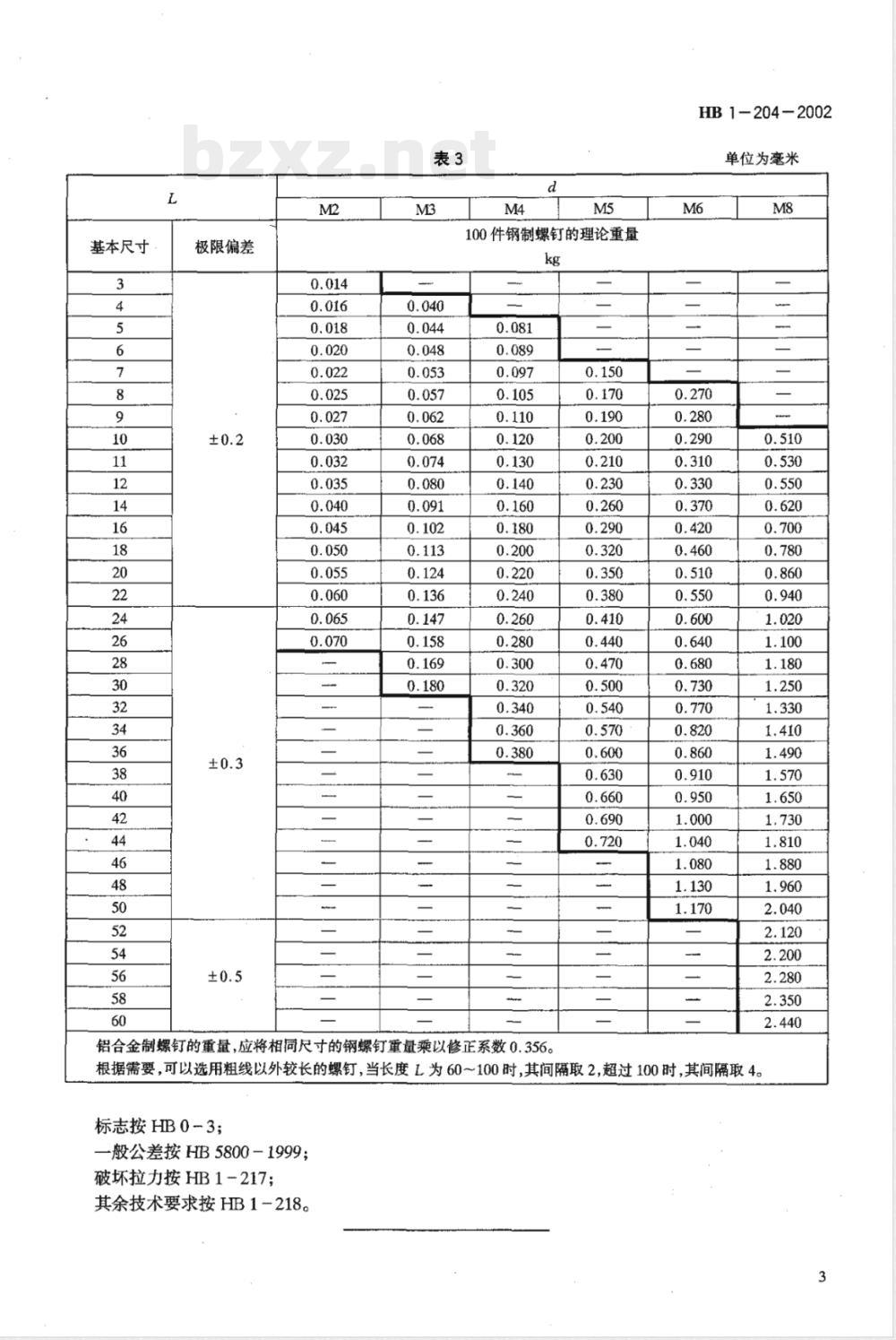 HB 1-204-2002 扁圆头螺钉