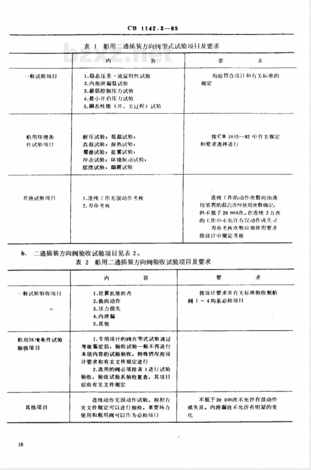 CB 1142.3-1985 船用液压二通插装阀 技术条件