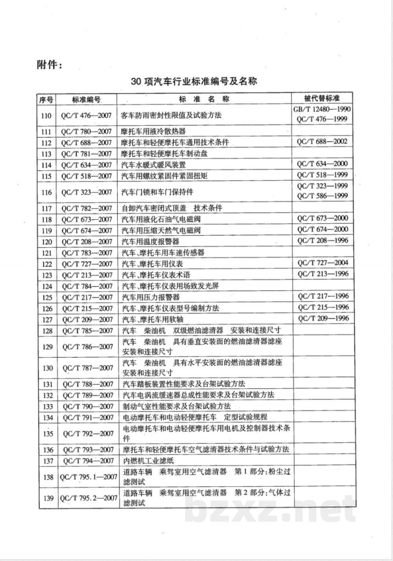 QC/T 634-2007 汽车水暖式暖风装置