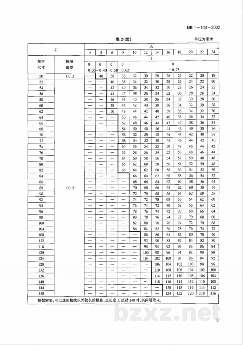 HB 1-103-2002 光杆公差带f9六角头螺栓